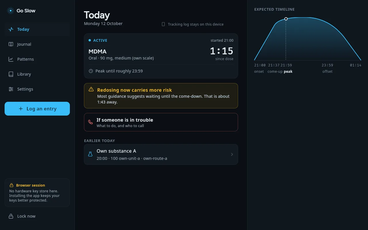 Today in a desktop browser: the navigation on the left, the running entry and the redosing notice in the middle, the expected timeline of its effects on the right.
