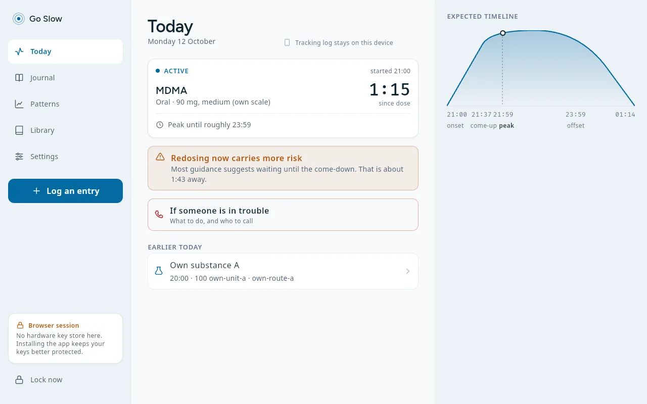 Today in a desktop browser: the navigation on the left, the running entry and the redosing notice in the middle, the expected timeline of its effects on the right.